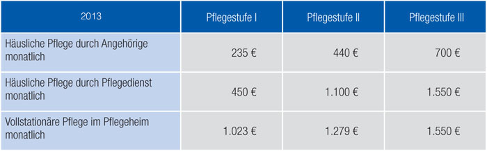 tl_files/uploads/Bilder Spartenuebersicht/2Tabelle_Pflegeversicherung.JPG